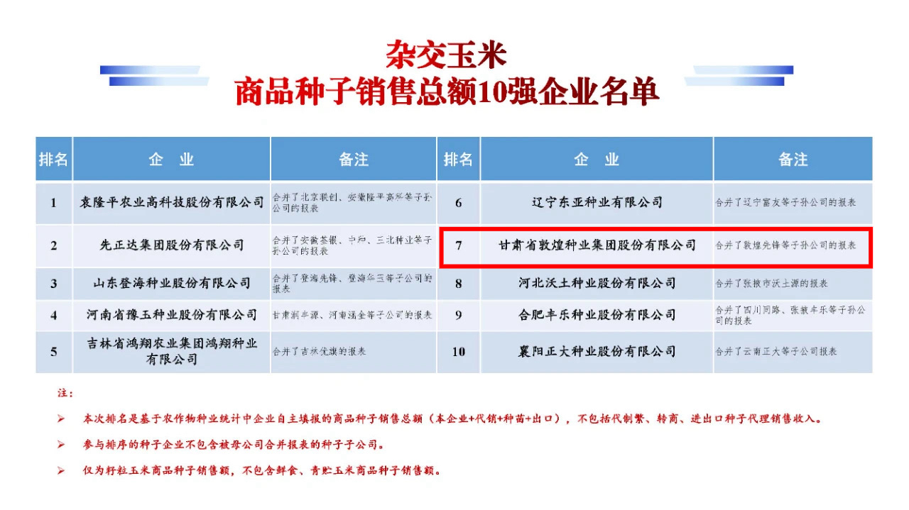 名單公布！