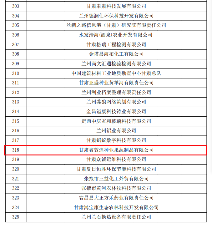 喜訊連連！甘肅省敦煌種業(yè)果蔬制品有限公司榮獲“高新技術(shù)企業(yè)”及“省級技術(shù)創(chuàng)新示范企業(yè)”稱號